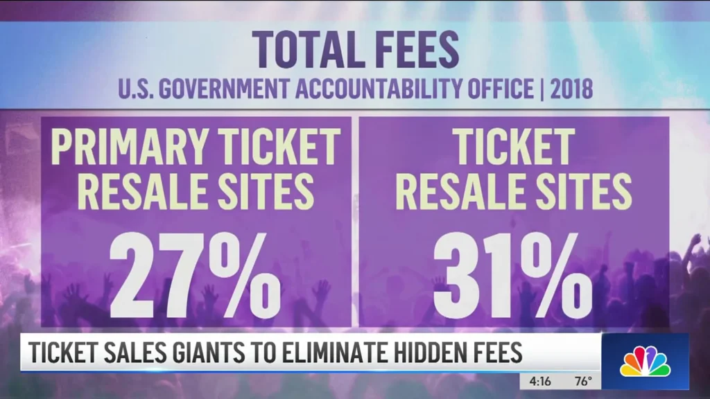 Ticket resale