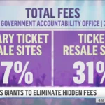 Ticket resale